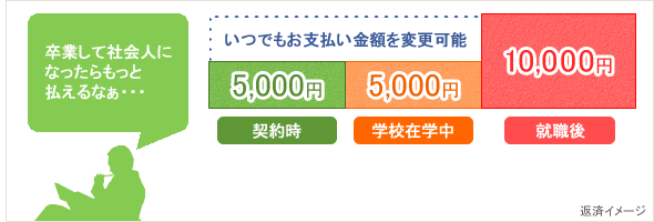 返済イメージ